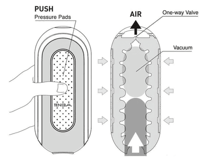 Tenga - Flip Zero Electronic Vibration Male Masturbator - PlayLoveToys
