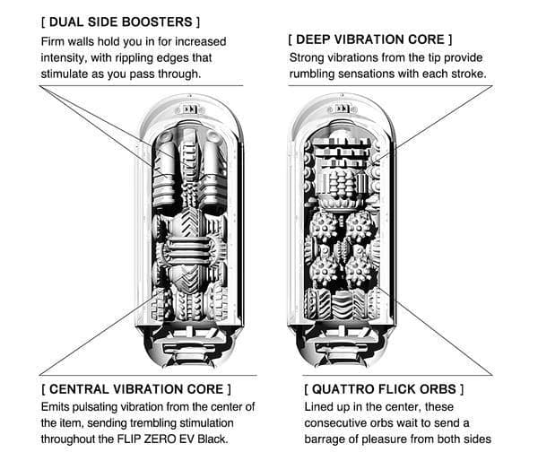 Tenga - Flip Zero Electronic Vibration Male Masturbator - PlayLoveToys